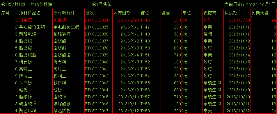 異構件備料看闆